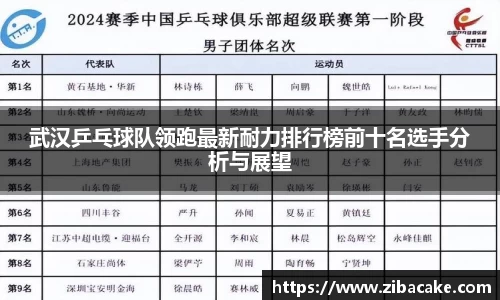 武汉乒乓球队领跑最新耐力排行榜前十名选手分析与展望