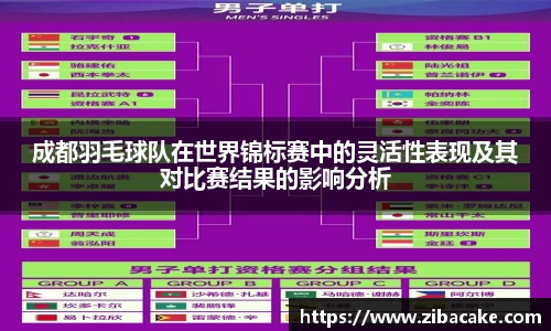 成都羽毛球队在世界锦标赛中的灵活性表现及其对比赛结果的影响分析